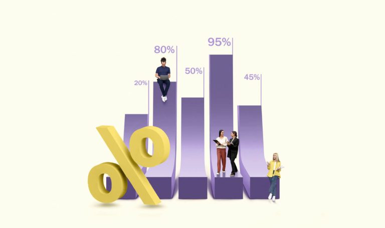 Illustration of Loan-to-Value (LTV) ratios showing mortgage percentage levels for home buyers in Luxembourg.